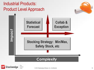 Stocking Strategy Examples 7 Principles of Highly Effective Sales & Operations Planning | PPTX