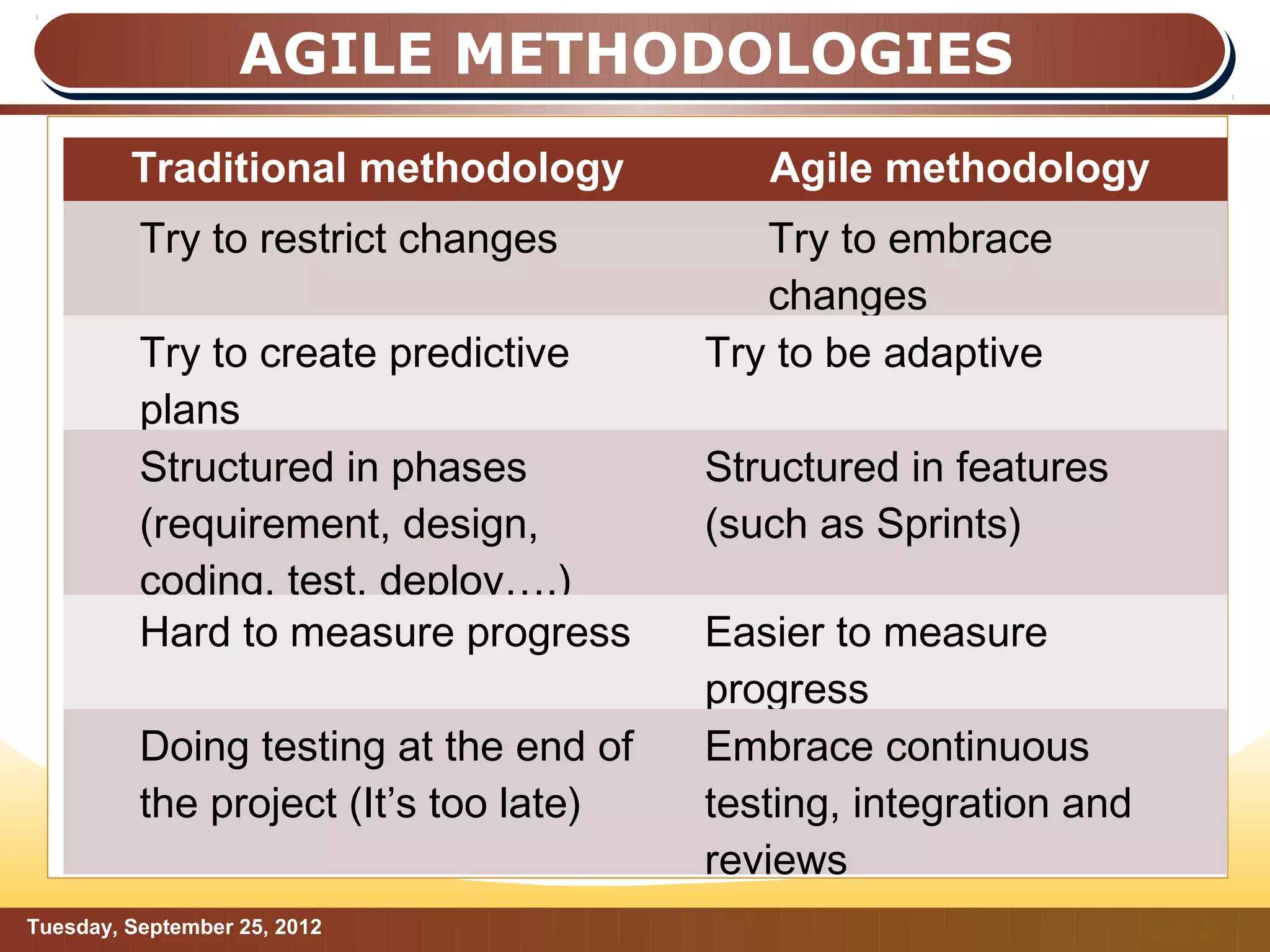 AGILE METHODOLOGIES
         Traditional methodology           Agile methodology
          Try to restrict changes          Try to embrace
                                           changes
          Try to create predictive      Try to be adaptive
          plans
          Structured in phases          Structured in features
          (requirement, design,         (such as Sprints)
          coding, test, deploy….)
          Hard to measure progress      Easier to measure
                                        progress
          Doing testing at the end of   Embrace continuous
          the project (It’s too late)   testing, integration and
                                        reviews
Tuesday, September 25, 2012                                        Page: 4
 