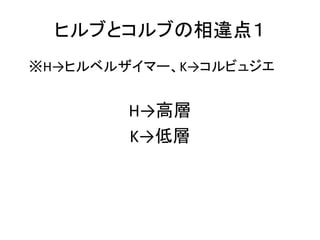 ヒルブとコルブの相違点１
※H→ヒルベルザイマー、K→コルビュジエ


        H→高層
        K→低層
 