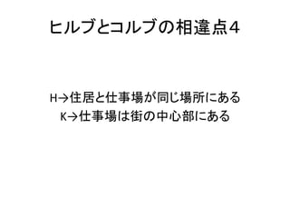 ヒルブとコルブの相違点４


H→住居と仕事場が同じ場所にある
 K→仕事場は街の中心部にある
 