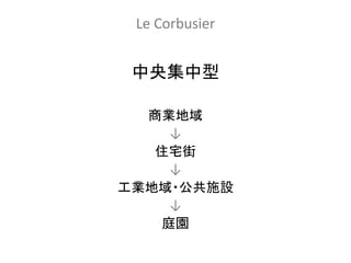 Le Corbusier


 中央集中型

  商業地域
    ↓
   住宅街
    ↓
工業地域・公共施設
    ↓
   庭園
 