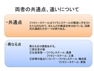 両者の共通点、違いについて

・共通点    ファミリーステールはファランステールの構造に手をくわ
        えたものなので、ほとんどの構造自体は似ている。回廊
        式の通路もその一つの例である。




・異なる点   異なる点は複数あがる。
        ①居住者の数
        ②生産事業・・・ファランステール：農業
                ファミリーステール：工業
        ③世帯の独立について・・・ファランステール：構成員
                      ファミリーステール：家族
 
