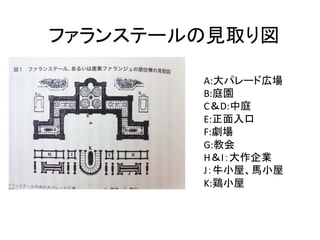 ファランステールの見取り図

        A:大パレード広場
        B:庭園
        C＆D:中庭
        E:正面入口
        F:劇場
        G:教会
        H＆I：大作企業
        J：牛小屋、馬小屋
        K:鶏小屋
 