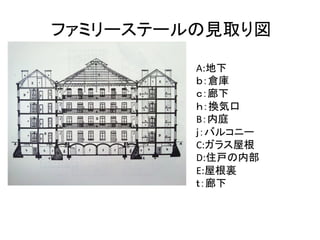 ファミリーステールの見取り図

         A:地下
         ｂ：倉庫
         ｃ：廊下
         ｈ：換気口
         B：内庭
         ｊ：バルコニー
         C:ガラス屋根
         D:住戸の内部
         E:屋根裏
         ｔ：廊下
 