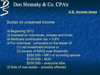 U.S. Income taxes


Surtax on unearned income

 Beginning 2013
 Imposed on individuals, estates and trusts
 Medicare contribution tax = 3.8%
 For individual: computed on the lesser of:
      (1) net investment income or
      (2) excess of MAGI over threshold:
             $250,000 – MFJ or surviving spouse
             $125,000 – MJS
             $200,000 – everyone else.
 Sale of real estate – possibly affected
 