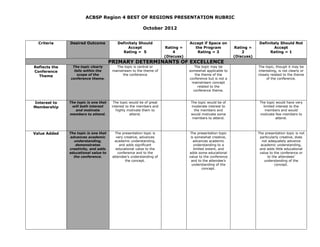 ACBSP Region 4 BEST OF REGIONS PRESENTATION RUBRIC

                                                          October 2012


  Criteria     Desired Outcome             Definitely Should                       Accept if Space on                    Definitely Should Not
                                                Accept                 Rating =      the Program             Rating =           Accept
                                             Rating = 5                    4          Rating = 3                 2            Rating = 1
                                                                       (Discuss)                             (Discuss)
                                       PRIMARY DETERMINANTS OF EXCELLENCE
Reflects the    The topic clearly         The topic is central or                     The topic may be                   The topic, though it may be
Conference       falls within the       mainstream to the theme of                 somewhat applicable to                interesting, is not clearly or
  Theme            scope of the               the conference                          the theme of the                   closely related to the theme
               conference theme.                                                   conference but is not a                    of the conference.
                                                                                    mainstream concept
                                                                                        related to the
                                                                                     conference theme.


Interest to    The topic is one that     The topic would be of great                The topic would be of                 The topic would have very
Membership      will both interest      interest to the members and                 moderate interest to                    limited interest to the
                  and motivate             highly motivate them to                    the members and                        members and would
               members to attend.                   attend.                         would motivate some                   motivate few members to
                                                                                     members to attend.                             attend.



Value Added    The topic is one that      The presentation topic is                 The presentation topic               The presentation topic is not
               advances academic          very creative, advances                   is somewhat creative,                 particularly creative, does
                 understanding,          academic understanding,                      advances academic                     not adequately advance
                  demonstrates              and adds significant                      understanding to a                   academic understanding,
               creativity, and adds       educational value to the                    limited extent, and                 and adds little educational
               educational value to        conference and to the                   adds some educational                  value to the conference or
                 the conference.        attendee’s understanding of                value to the conference                     to the attendees’
                                                the concept.                        and to the attendee’s                    understanding of the
                                                                                     understanding of the                           concept.
                                                                                            concept.
 