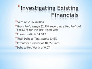 *
* Sales of $1.02 million
* Gross Proft Margin 82.75% recording a Net Profit of
 $265,975 for the 2011 fiscal year
* Current ratio is 14.08:1
* Total Debt to Total Assets 6.45%
* Inventory turnover of 10.05 times
* Debt to Net Worth of 0.07
 