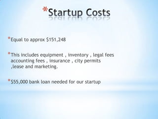 *
* Equal to approx $151,248

* This includes equipment , inventory , legal fees
 accounting fees , insurance , city permits
 ,lease and marketing.


* $55,000 bank loan needed for our startup
 