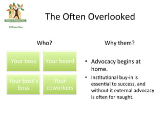 The	
 OXen	
 Overlooked	
 
                 	
                                    	
 
                Who?	
                         Why	
 them?	
 
                                                        	
 
 Your	
 boss	
     Your	
 board	
    •  Advocacy	
 begins	
 at	
 
                                            home.	
 
                                         •  Ins(tu(onal	
 buy-­‐in	
 is	
 
Your	
 boss’s	
      Your	
              essen(al	
 to	
 success,	
 and	
 
   boss	
           coworkers	
           without	
 it	
 external	
 advocacy	
 
                                            is	
 oXen	
 for	
 naught.	
 
 
