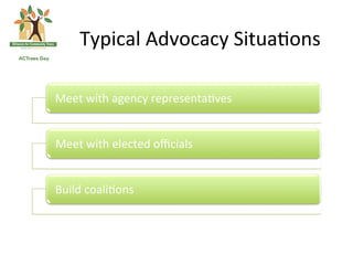 Typical	
 Advocacy	
 Situa(ons	
 

Meet	
 with	
 agency	
 representa(ves	
 


Meet	
 with	
 elected	
 oﬃcials	
 


Build	
 coali(ons	
 
 