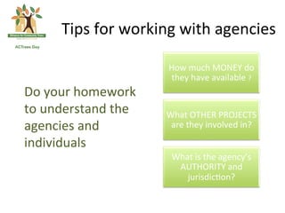 Tips	
 for	
 working	
 with	
 agencies	
 

                              How	
 much	
 MONEY	
 do	
 
                              they	
 have	
 available	
 ?	
 
Do	
 your	
 homework	
 
to	
 understand	
 the	
    What	
 OTHER	
 PROJECTS	
 
agencies	
 and	
             are	
 they	
 involved	
 in?	
 

individuals	
 
                                What	
 is	
 the	
 agency’s	
 
                                 AUTHORITY	
 and	
 
                                   jurisdic(on?	
 
 