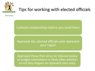 Tips	
 for	
 working	
 with	
 elected	
 oﬃcials	
 


Cul(vate	
 rela(onships	
 before	
 you	
 need	
 them	
 



Approach	
 ALL	
 elected	
 oﬃcials	
 who	
 represent	
 
                      your	
 region	
 


Approach	
 those	
 that	
 serve	
 on	
 relevant	
 policy	
 
or	
 budget	
 commi<ees	
 or	
 likely	
 allies	
 whether	
 
 or	
 not	
 they	
 happen	
 to	
 represent	
 your	
 area.	
 
 