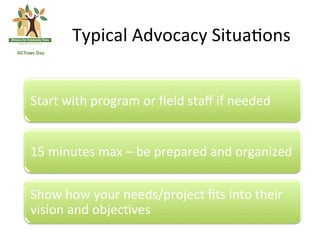 Typical	
 Advocacy	
 Situa(ons	
 


Start	
 with	
 program	
 or	
 ﬁeld	
 staﬀ	
 if	
 needed	
 


15	
 minutes	
 max	
 –	
 be	
 prepared	
 and	
 organized	
 	
 


Show	
 how	
 your	
 needs/project	
 ﬁts	
 into	
 their	
 
vision	
 and	
 objec(ves	
 
 