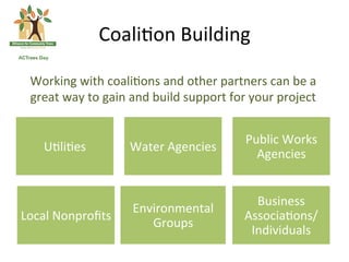 Coali(on	
 Building	
 

       Working	
 with	
 coali(ons	
 and	
 other	
 partners	
 can	
 be	
 a	
 
       great	
 way	
 to	
 gain	
 and	
 build	
 support	
 for	
 your	
 project	
 
	
 

                                                                    Public	
 Works	
 
          U(li(es	
               Water	
 Agencies	
 
                                                                      Agencies	
 


                                                                      Business	
 
                                    Environmental	
 
Local	
 Nonproﬁts	
                                               Associa(ons/	
 
                                       Groups	
 
                                                                     Individuals	
 
 