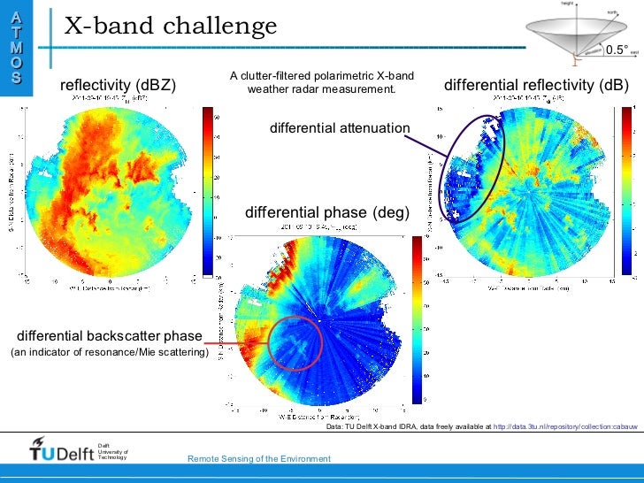 Advances in polarimetric Xband weather radar