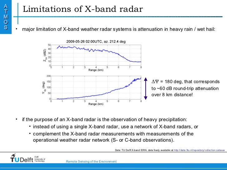 Advances in polarimetric Xband weather radar