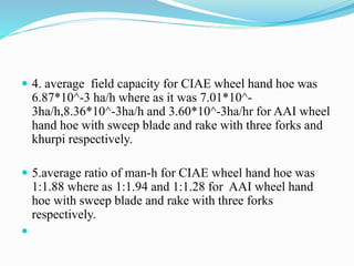  4. average field capacity for CIAE wheel hand hoe was
6.87*10^-3 ha/h where as it was 7.01*10^-
3ha/h,8.36*10^-3ha/h and 3.60*10^-3ha/hr for AAI wheel
hand hoe with sweep blade and rake with three forks and
khurpi respectively.
 5.average ratio of man-h for CIAE wheel hand hoe was
1:1.88 where as 1:1.94 and 1:1.28 for AAI wheel hand
hoe with sweep blade and rake with three forks
respectively.

 