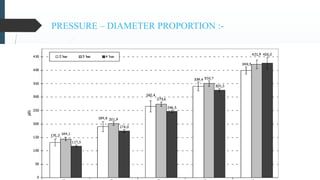 Droplet size and velocity characteristics of agricultural sprays | PPTX