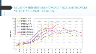 Droplet size and velocity characteristics of agricultural sprays | PPTX