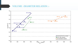 Droplet size and velocity characteristics of agricultural sprays | PPTX