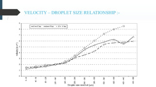 Droplet size and velocity characteristics of agricultural sprays | PPTX
