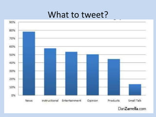 What to tweet?
 