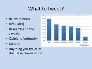 What to tweet?
• Relevant news
• Info (links)
• Research and the
  caveats
• Opinions (seriously)
• Culture
• Anything you typically
  discuss in conversation
 