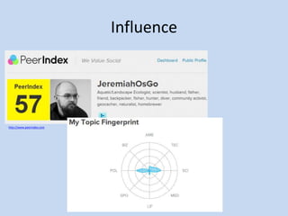 Influence




http://www.peerindex.com
 