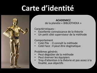 Carte d’identité
                    ACADEMICZ
           de la planète « BIBLIOTHEKA »
   Caractéristiques :
   • Excellente connaissance de la théorie
   • Un petit côté superviseur de la méthode
   Comportement
   • Coté Pile : Il connaît la méthode
   • Coté Face : Il peut être dogmatique
   Problèmes générés
   • Peut dégoûter de la méthode
   • Peut énerver les équipiers
   • Trop d’attention à la théorie et pas assez à la
      finalité, aux objectifs
 