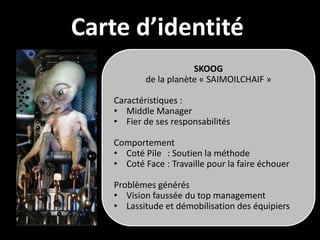 Carte d’identité
                       SKOOG
           de la planète « SAIMOILCHAIF »

   Caractéristiques :
   • Middle Manager
   • Fier de ses responsabilités

   Comportement
   • Coté Pile : Soutien la méthode
   • Coté Face : Travaille pour la faire échouer

   Problèmes générés
   • Vision faussée du top management
   • Lassitude et démobilisation des équipiers
 