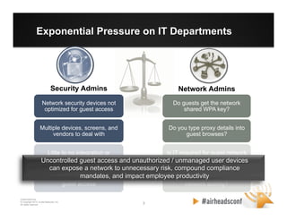 3 3
CONFIDENTIAL
© Copyright 2012. Aruba Networks, Inc.
All rights reserved
Exponential Pressure on IT Departments
Network security devices not
optimized for guest access
Multiple devices, screens, and
vendors to deal with
Little to no integration or
interoperability
Compliance and auditing of
guest access
Do guests get the network
shared WPA key?
Do you type proxy details into
guest browses?
Is IT required for guest network
access?
Is there an audit trail for guest
network activity?
Network AdminsSecurity Admins
Uncontrolled guest access and unauthorized / unmanaged user devices
can expose a network to unnecessary risk, compound compliance
mandates, and impact employee productivity
 