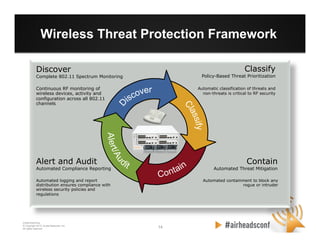 14 14
CONFIDENTIAL
© Copyright 2012. Aruba Networks, Inc.
All rights reserved
Continuous RF monitoring of
wireless devices, activity and
configuration across all 802.11
channels
Discover
Complete 802.11 Spectrum Monitoring
Automatic classification of threats and
non-threats is critical to RF security
Classify
Policy-Based Threat Prioritization
Automated containment to block any
rogue or intruder
Automated logging and report
distribution ensures compliance with
wireless security policies and
regulations
Alert and Audit
Automated Compliance Reporting
Contain
Automated Threat Mitigation
Wireless Threat Protection Framework
 