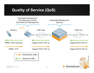 15 15
CONFIDENTIAL
© Copyright 2012. Aruba Networks, Inc.
All rights reserved
Quality of Service (QoS)
 