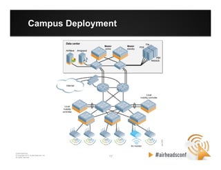 17 17
CONFIDENTIAL
© Copyright 2012. Aruba Networks, Inc.
All rights reserved
Campus Deployment
 