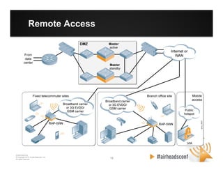 18 18
CONFIDENTIAL
© Copyright 2012. Aruba Networks, Inc.
All rights reserved
Remote Access
 