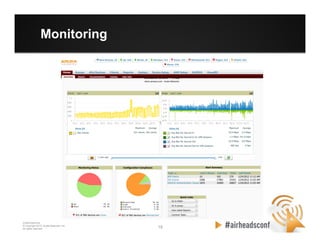 19 19
CONFIDENTIAL
© Copyright 2012. Aruba Networks, Inc.
All rights reserved
Monitoring
 