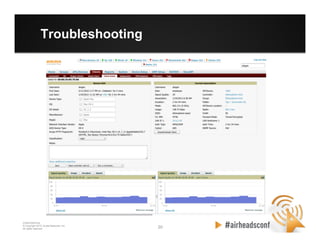 20 20
CONFIDENTIAL
© Copyright 2012. Aruba Networks, Inc.
All rights reserved
Troubleshooting
 