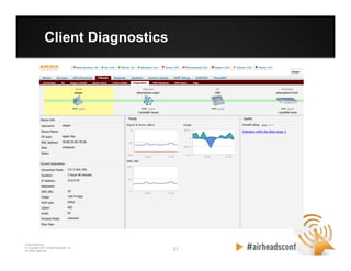 21 21
CONFIDENTIAL
© Copyright 2012. Aruba Networks, Inc.
All rights reserved
Client Diagnostics
 