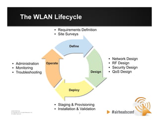 3 3
CONFIDENTIAL
© Copyright 2012. Aruba Networks, Inc.
All rights reserved
The WLAN Lifecycle
•  Requirements Definition
•  Site Surveys
•  Network Design
•  RF Design
•  Security Design
•  QoS Design
•  Staging & Provisioning
•  Installation & Validation
•  Administration
•  Monitoring
•  Troubleshooting
 