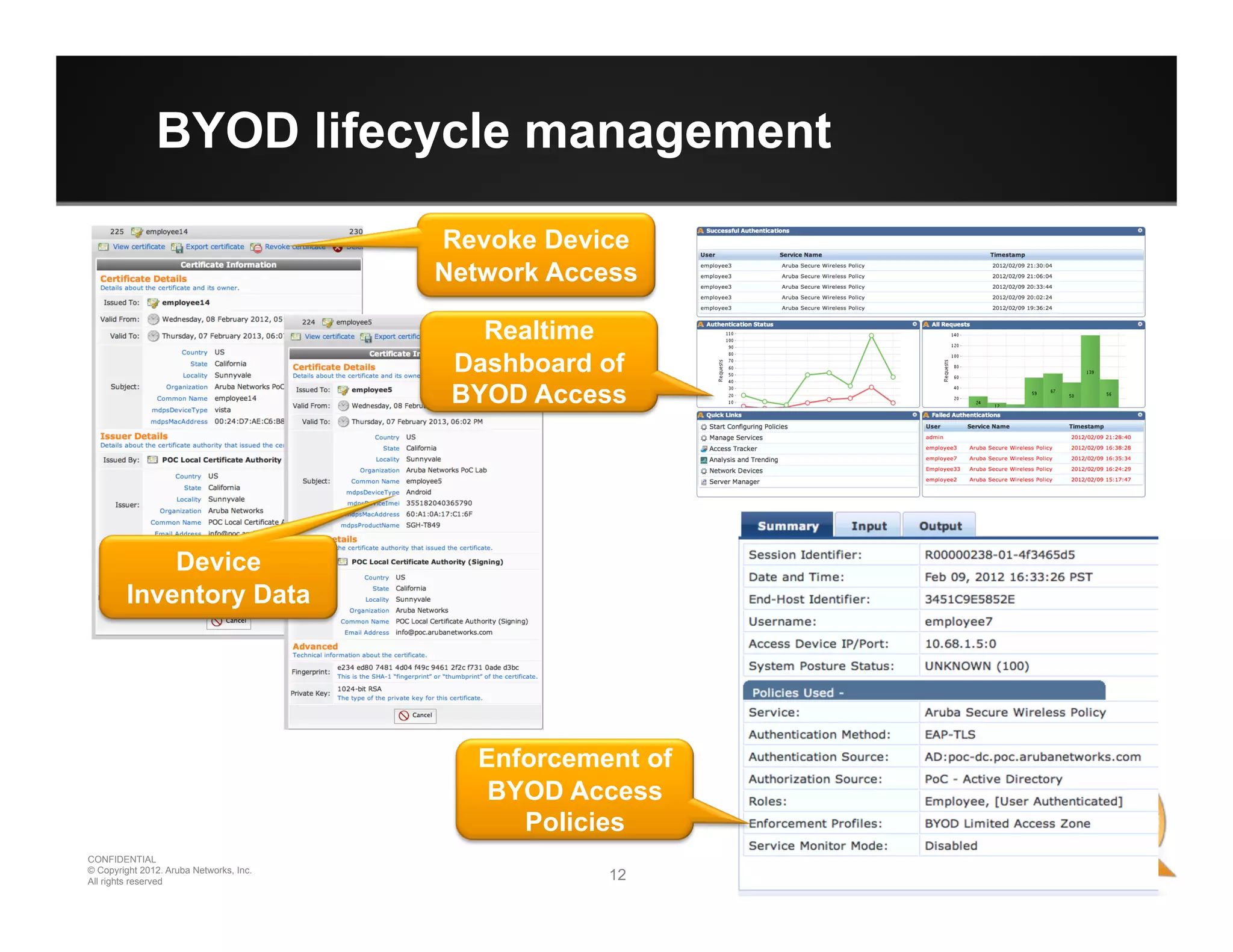 12 12
CONFIDENTIAL
© Copyright 2012. Aruba Networks, Inc.
All rights reserved
BYOD lifecycle management
Revoke Device
Network Access
Device
Inventory Data
Realtime
Dashboard of
BYOD Access
Enforcement of
BYOD Access
Policies
 