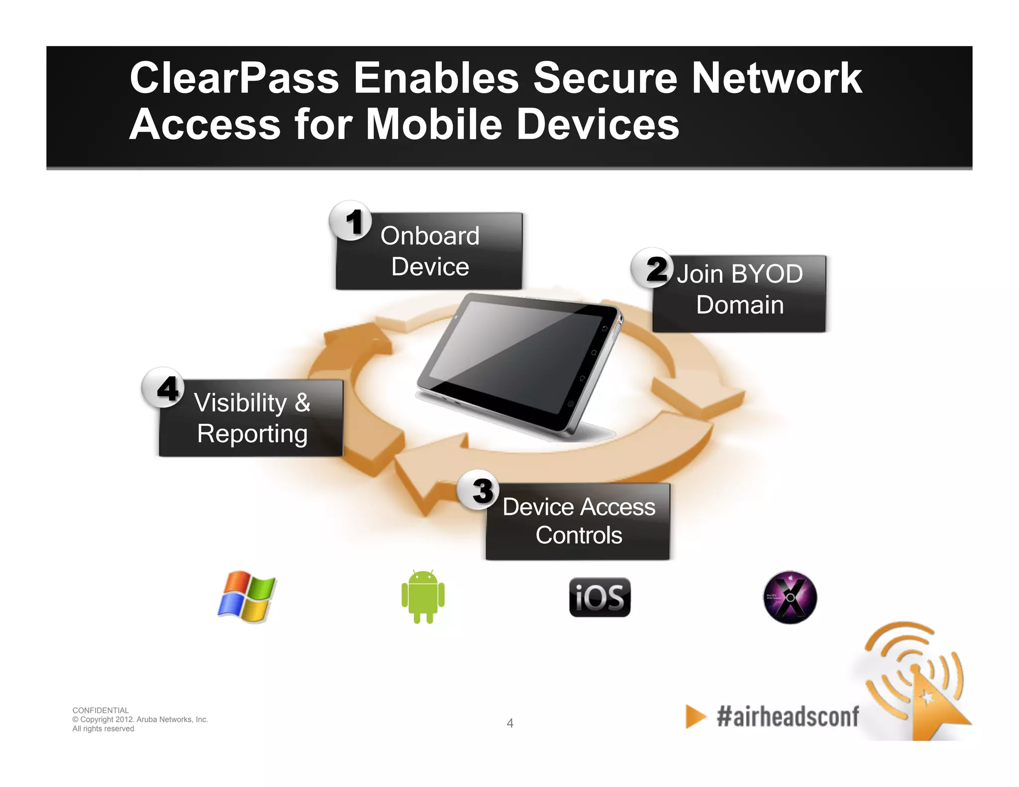 4 4
CONFIDENTIAL
© Copyright 2012. Aruba Networks, Inc.
All rights reserved
Device Access
Controls
Join BYOD
Domain
Visibility &
Reporting
Onboard
Device
1
2
3
4
ClearPass Enables Secure Network
Access for Mobile Devices
 