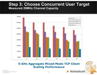 13 13
CONFIDENTIAL
© Copyright 2012. Aruba Networks, Inc.
All rights reserved
Step 3: Choose Concurrent User Target
Measured 20MHz Channel Capacity
5-GHz Aggregate Mixed-Mode TCP Client
Scaling Performance
 
