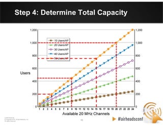 16 16
CONFIDENTIAL
© Copyright 2012. Aruba Networks, Inc.
All rights reserved
Step 4: Determine Total Capacity
US
40/20 MHz
w/o DFS
US
40/20 MHz
with DFS
EU
40/20 MHz
w/o DFS
EU
40/20 MHz
with DFS
 
