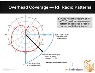21 21
CONFIDENTIAL
© Copyright 2012. Aruba Networks, Inc.
All rights reserved
Overhead Coverage — RF Radio Patterns
E-Plane Antenna Pattern of AP-
ANT-16 produces a coverage
pattern shaped like a “cone”
underneath the antenna.
 
