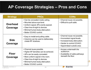 23 23
CONFIDENTIAL
© Copyright 2012. Aruba Networks, Inc.
All rights reserved
• Channel reuse not possible.
• Inconsistent signal levels.
• Increased body attenuation.
• Harder to control CCI/ACI.
• Signal bleed outside area.
AP Coverage Strategies – Pros and Cons
Overhead
Coverage
• Can be concealed inside ceiling.
• Mounted above eye level.
• Uniform signal, APs evenly spaced.
• Clear line-of-sight to devices.
• Minimal human-body attenuation.
• Better CCI/ACI control.
PROs CONsStrategy
• Channel reuse not possible.
• Difficult to pull cable.
Side
Coverage
• Easy to install and pulling cable.
• Columns can be used to deliberately
create RF shadows.
• Access underneath the
auditorium.
• Availability of cable pathways
beneath the floor.
Floor
Coverage
• Channel reuse possible.
• Higher AP densities can be achieved.
• APs can be easily concealed.
• More uniform signal in the room.
• Clear line-of-sight to devices.
• Minimal human-body attenuation.
• Better CCI/ACI control.
 