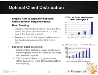 28 28
CONFIDENTIAL
© Copyright 2012. Aruba Networks, Inc.
All rights reserved
Optimal Client Distribution
• Employ ARM to optimally distribute
clients between frequency bands
• Band Steering:
– Enterprise WLANs have both 2.4-GHz & 5-GHz
bands. But, most clients connect at 2.4 GHz,
even if it is the most crowded.
– Solution — HD WLAN “steers” 5-GHz clients to
that band reducing contention for 2.4-GHz
band.
0.0
10.0
20.0
30.0
40.0
50.0
60.0
70.0
.11b .11g .11a .11n
Effect of band steering on throughput (Mbps)
Before Band Steering With Band Steering
Effect of band steering on
data throughput
• Spectrum Load Balancing:
– Spectrum load balancing moves clients away
from congested APs or RF channels into those
with available capacity.
– The number of clients on a given channel,
rather than per-AP is the dominant predictor of
data capacity.
 