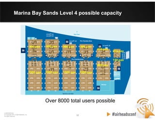 32 32
CONFIDENTIAL
© Copyright 2012. Aruba Networks, Inc.
All rights reserved
Marina Bay Sands Level 4 possible capacity
800 pax800 pax 800 pax 800 pax
800 pax
1000 pax 1000 pax 1000 pax 1000 pax
400 pax
200 pax
150 pax
Over 8000 total users possible
 