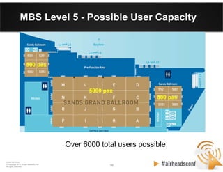 38 38
CONFIDENTIAL
© Copyright 2012. Aruba Networks, Inc.
All rights reserved
MBS Level 5 - Possible User Capacity
Over 6000 total users possible
5000 pax
500 pax
800 pax
 