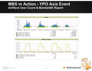 41 41
CONFIDENTIAL
© Copyright 2012. Aruba Networks, Inc.
All rights reserved
MBS in Action - YPO Asia Event
AirWave User Count & Bandwidth Report
 