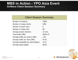 43 43
CONFIDENTIAL
© Copyright 2012. Aruba Networks, Inc.
All rights reserved
MBS in Action - YPO Asia Event
AirWave Client Session Summary
Client Session Summary
 